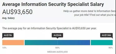 來澳洲學網絡安全專業，跟上韓商言的步伐 網絡與信息安全軟件開發指南