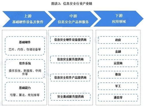 數字經濟基石 信息安全為國信之盾，網絡與信息安全軟件開發崛起