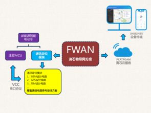 沸石智能 一站式物聯(lián)網(wǎng)解決方案，助力新能源電動(dòng)車開啟智能互聯(lián)新時(shí)代